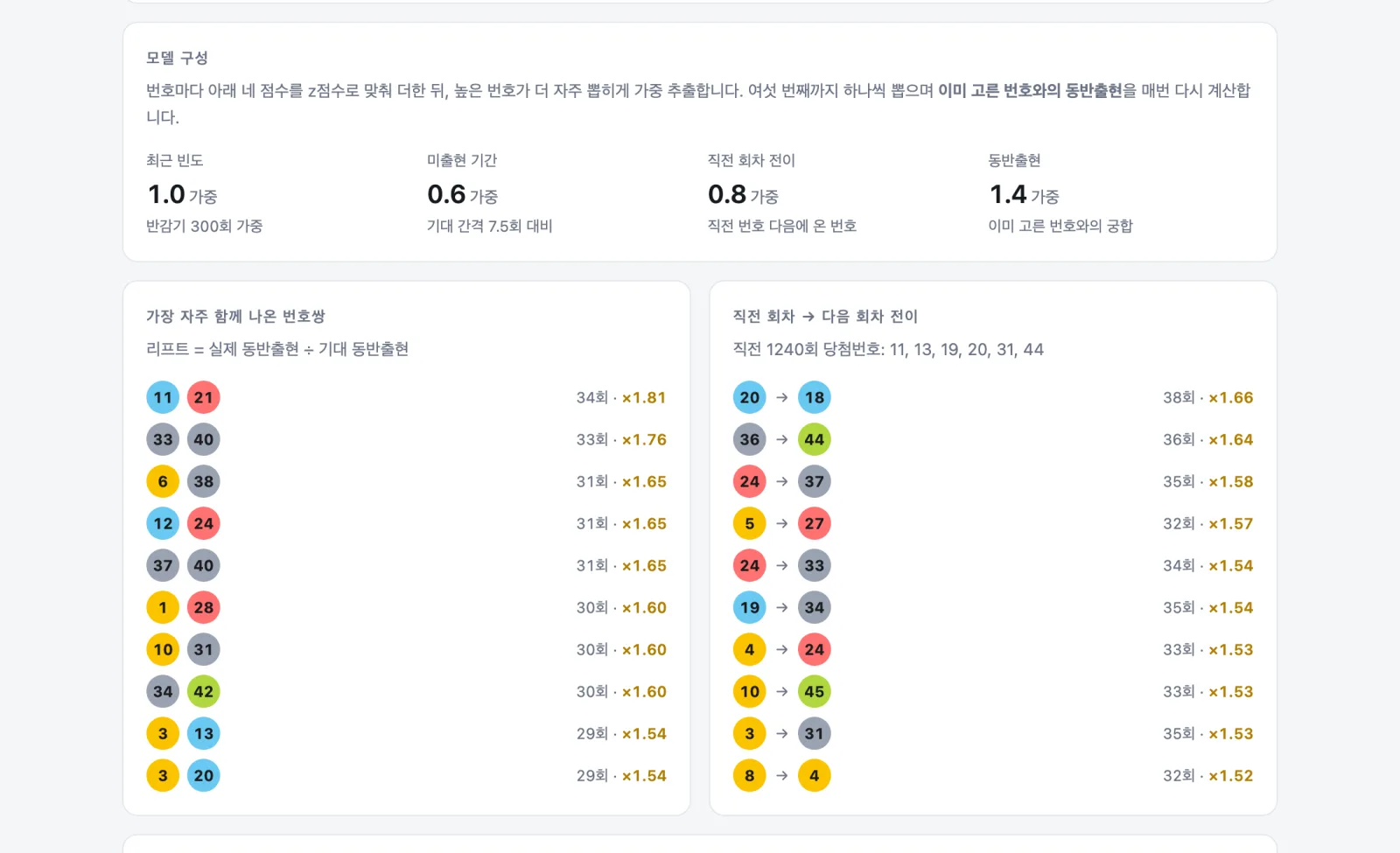 모델 구성과 번호쌍 연관성 화면
